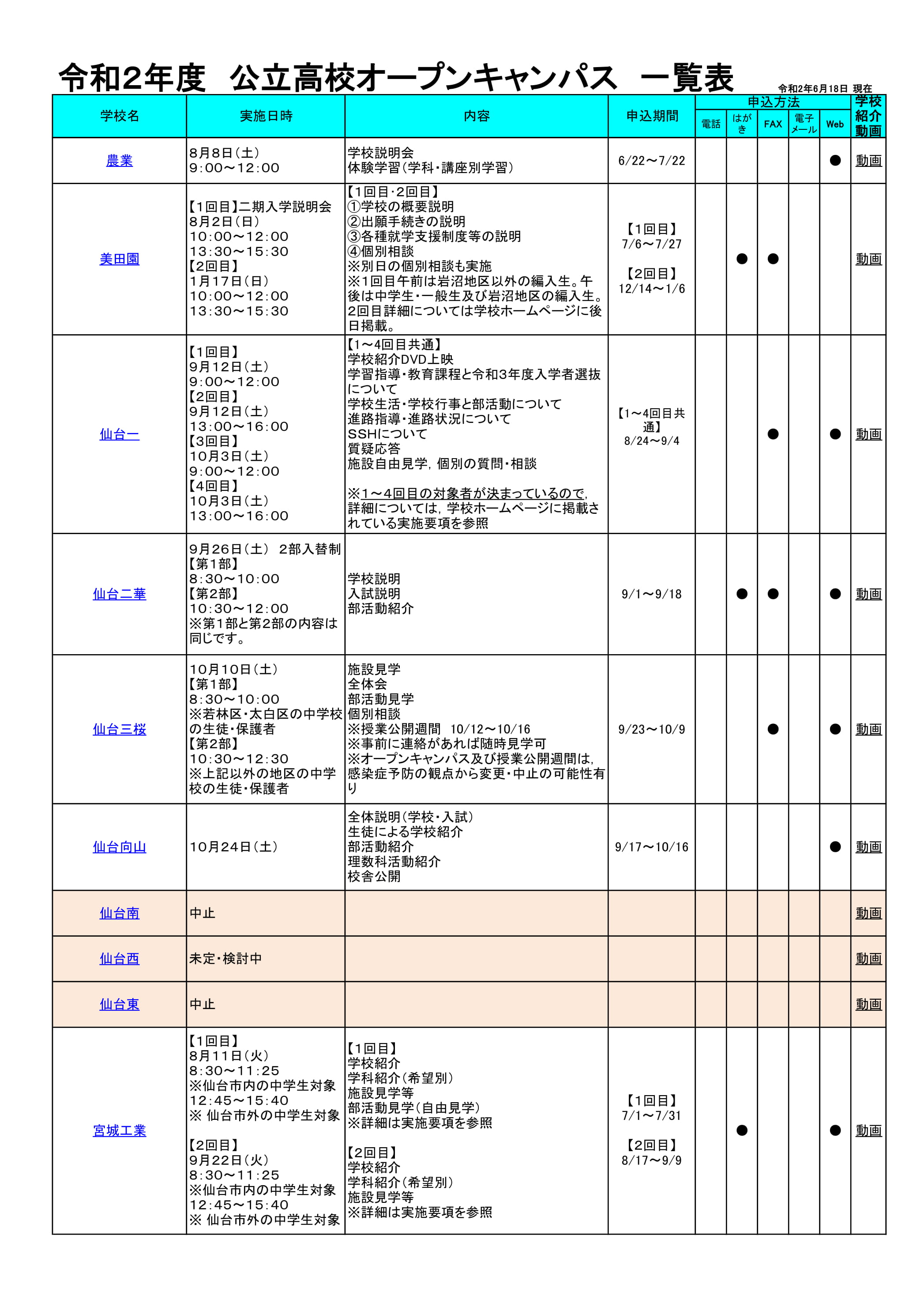 令和２年度オープンキャンパス（２）