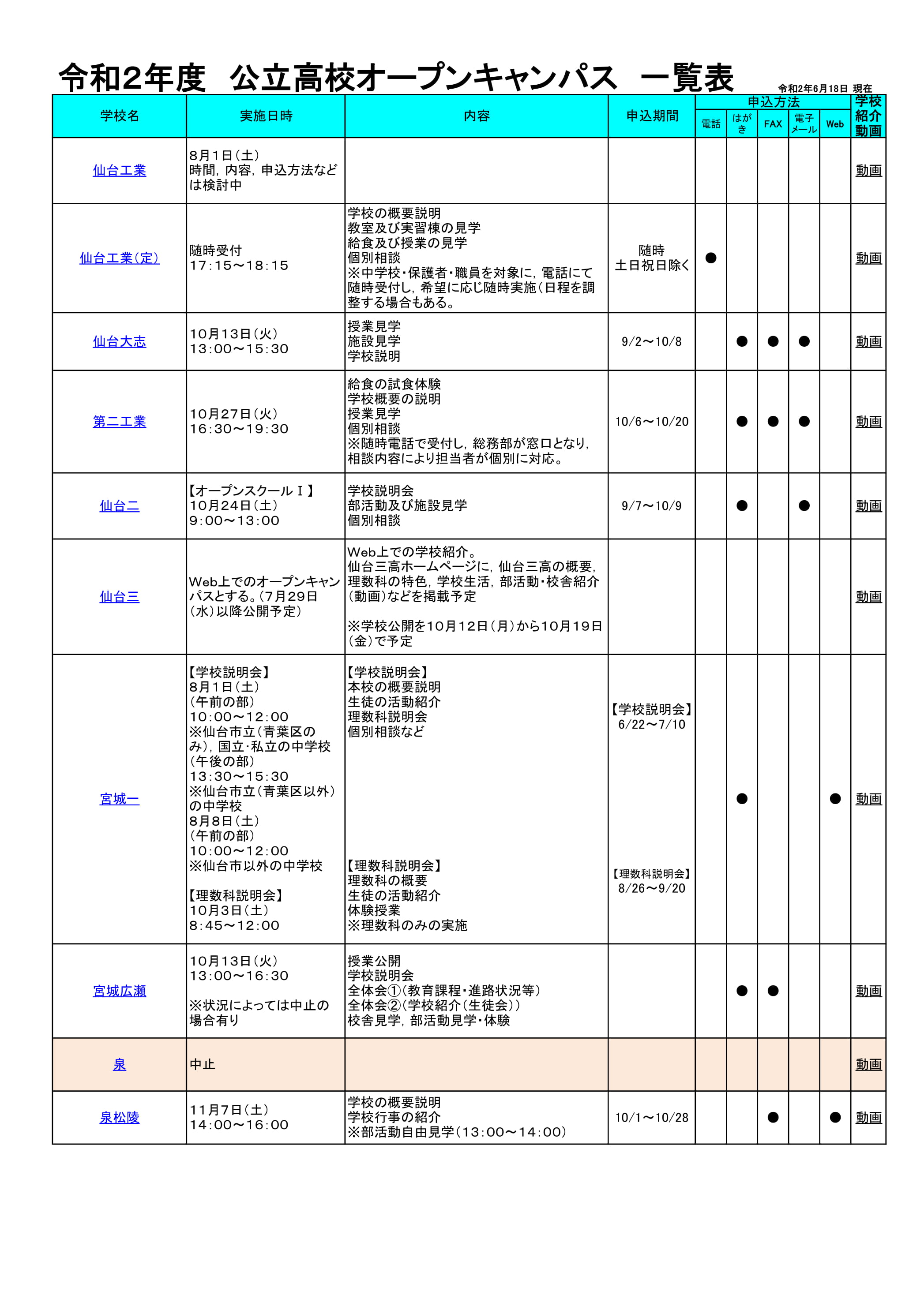 令和２年度オープンキャンパス（３）