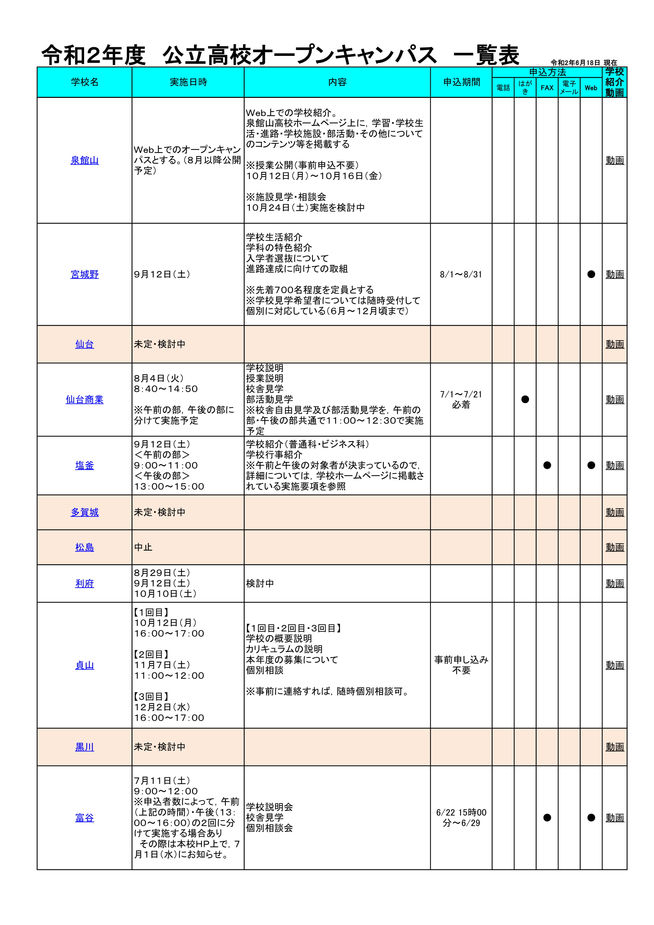 令和２年度オープンキャンパス（４）